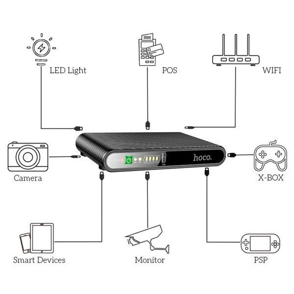 Повербанк для роутера UPS Hoco Cool Zinc DB63 10000mAh 5V/9V/12V 15V/24V USB 17W LAN POE Black 124598 фото