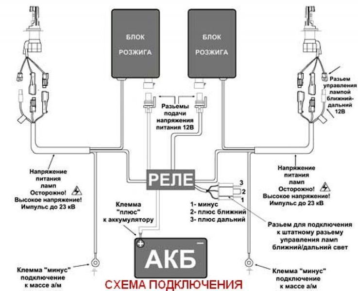 Проводка біксенону (контролер) Cyclon BASE-Type 12V 109000 фото