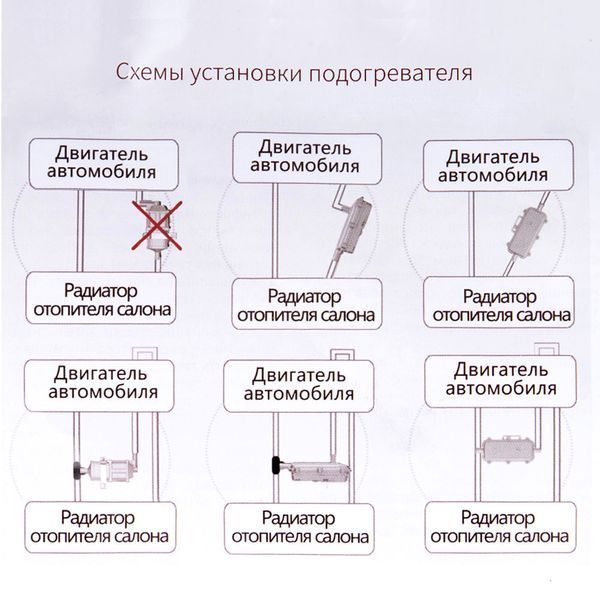 Підпусковий підігрівач двигуна Elegant EL 101602 220В 1500Вт (65-85С) 108527 фото