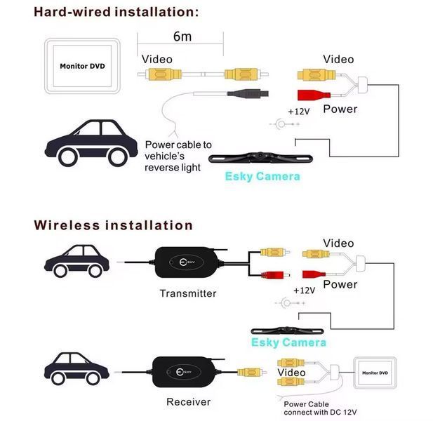 Бездротовий приймач + передавач відео для камер заднього виду Hikity Transmitter Video RCA 122305 фото