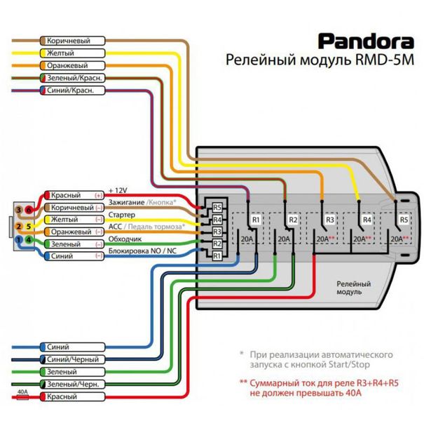 Релейный модуль автозапуска RMD-5M 67997 фото