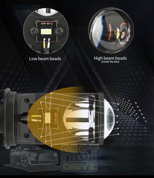   Mini H4 Led Lens Y6D-H4 new Canbus