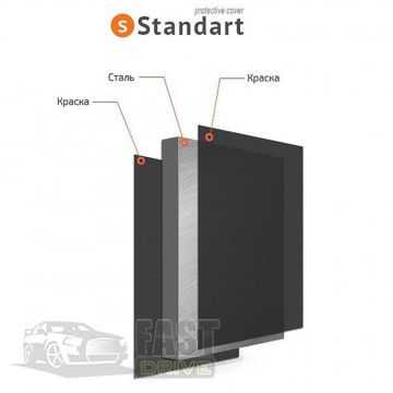   Citroen Jumper I, Peugeot Boxer I, Fiat Ducato II 1994-2006