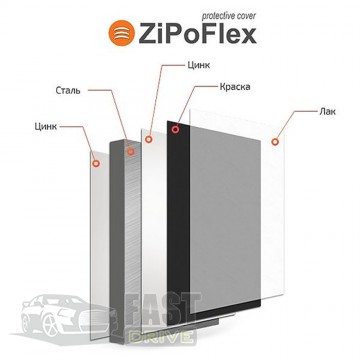   Volvo S80 2006-2016 V-, , ,   ZiPoFlex 2.0529.00